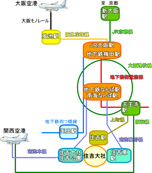 住吉大社　鉄道路線図