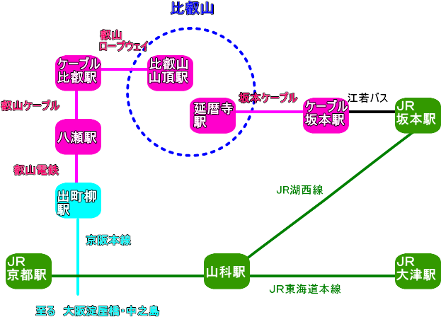 比叡山行きの電車路線図