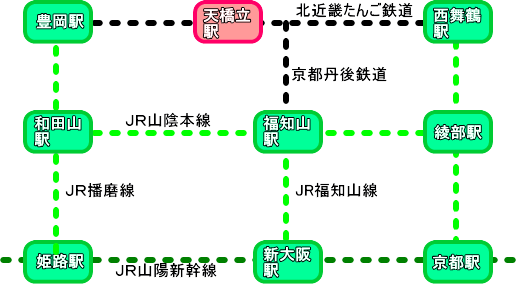 天橋立　鉄道路線図