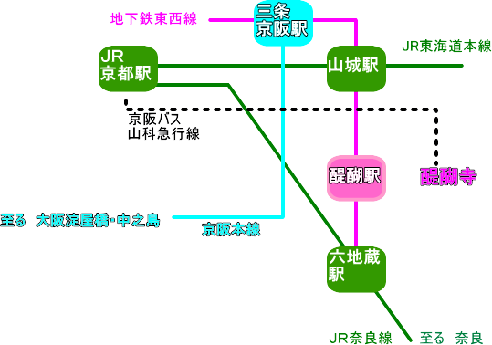 醍醐寺　路線図