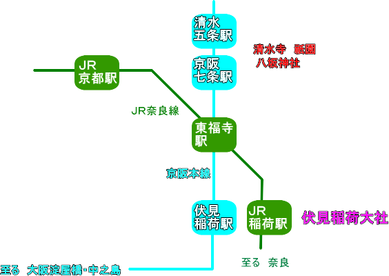 伏見稲荷大社　電車路線図