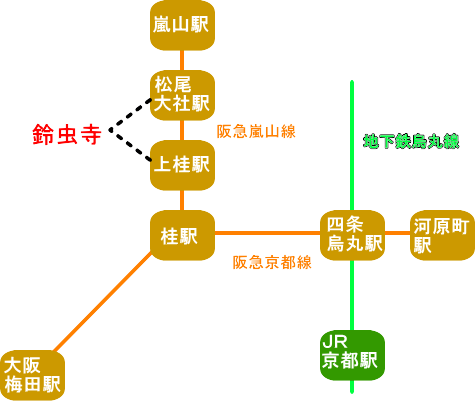 鈴虫寺　電車路線図