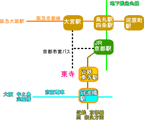 東寺　バス　電車路線図