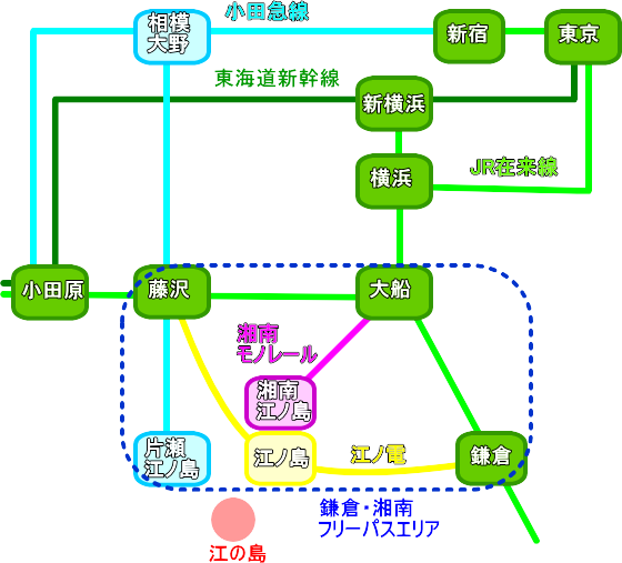 図 江ノ電 路線 「上大岡駅」のバス路線/系統一覧