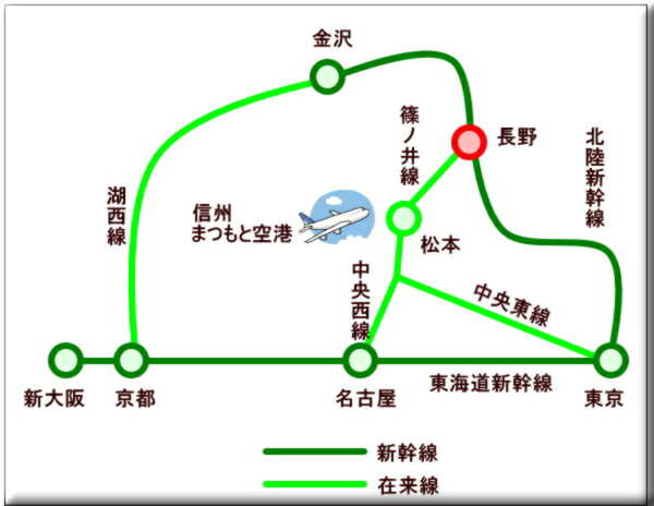 善光寺　鉄道　アクセス　マップ　地図