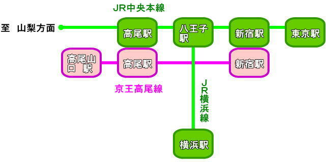 高尾山　鉄道路線図