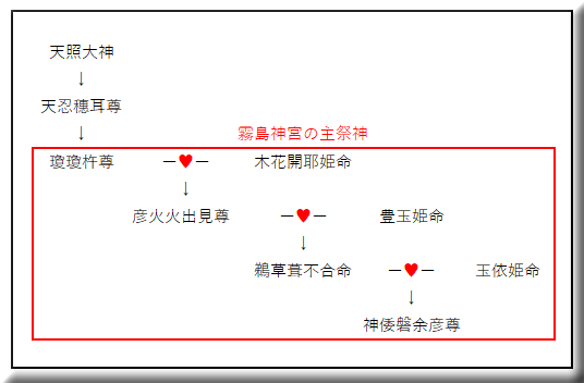 �����_�{�@�Ȃ�̐_�l