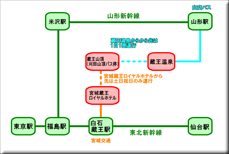 �{�錧�@�����@�o�X